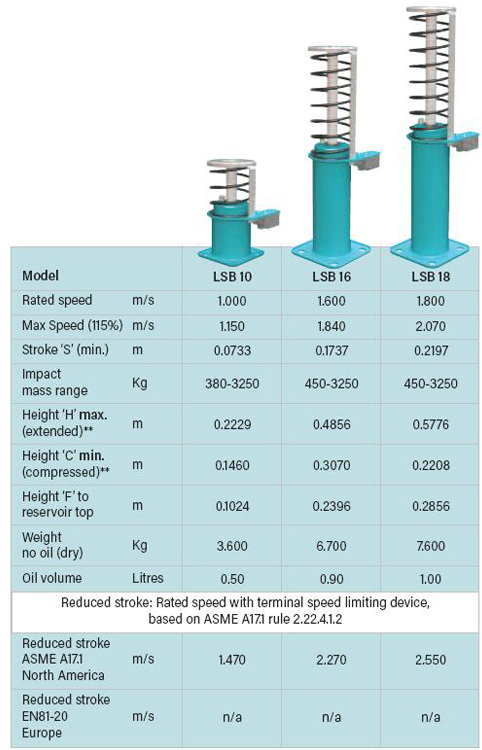 LSB10 OLEO Oil Buffer